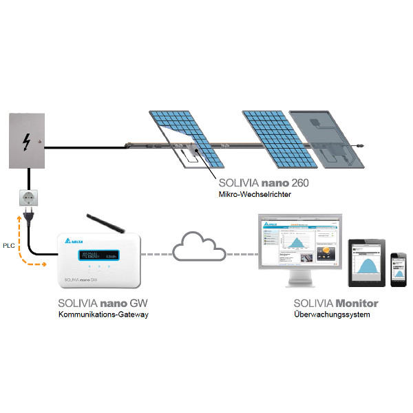 Solaria nano 260, Mikro-Wechselrichter, Solivia nano GW, Kommunikations-Gateway, Überwachungssystem, Solivia nano 260, Mikro-Wechselrichter, Solivia GW, Kommunikations-Gateway, Überwachungssystem