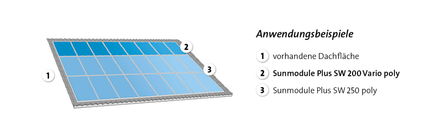 Dachpaneel, Solarmodul, Solarzelle, Polyglas, Biegefarbige Rahmung, Dachsolarpanel, Solarmodul, Photovoltaik, Blue Panels, PV Modul