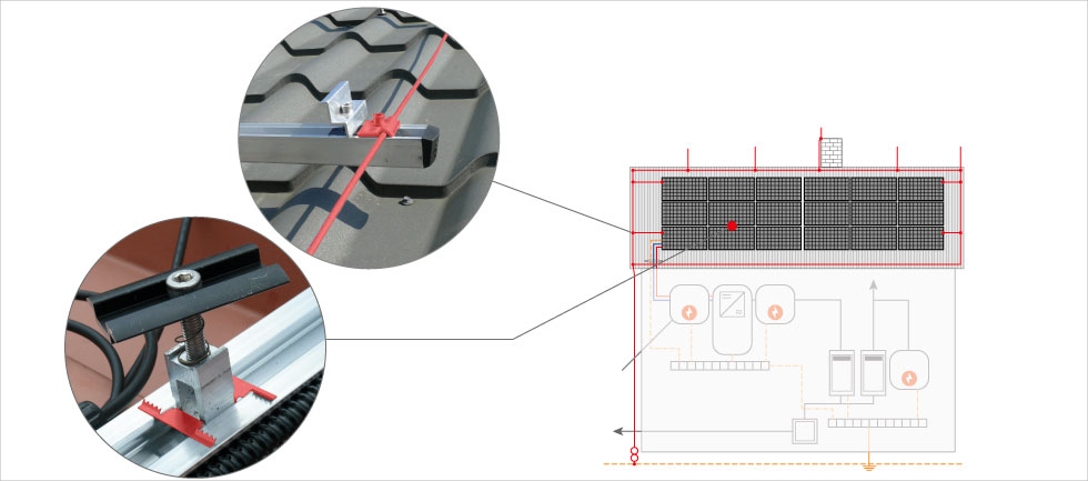 Muss das Montagesystem geerdet werden? (Potentialausgleich)