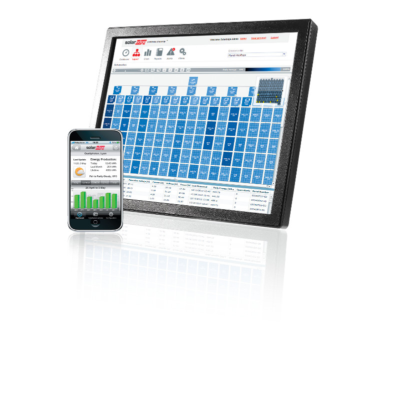 SolarEdge Monitoring