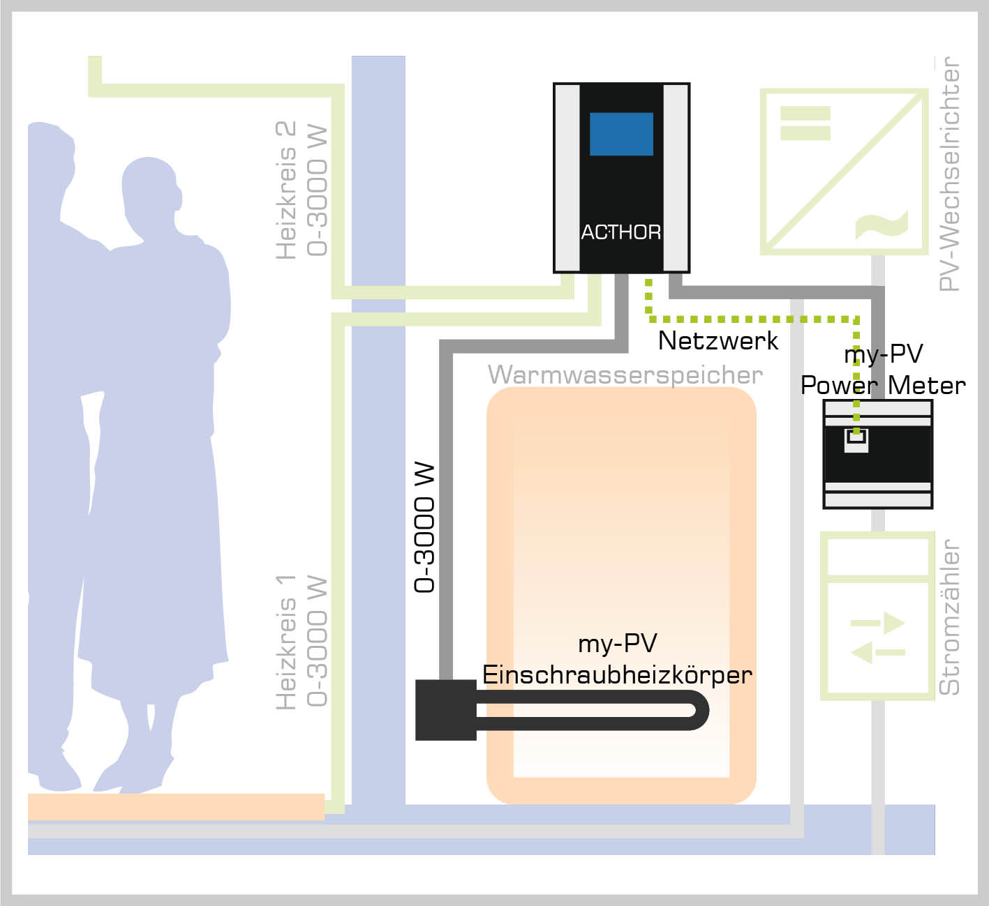 AC•THOR 9s für Warmwasser und Raumheizung