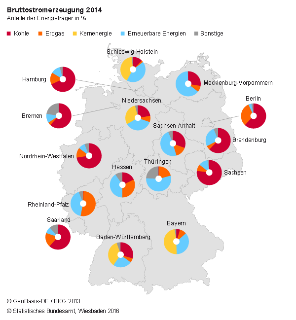 Erneuerbare Energien: Arten und Anteil der Energieversorgung in Deutschland