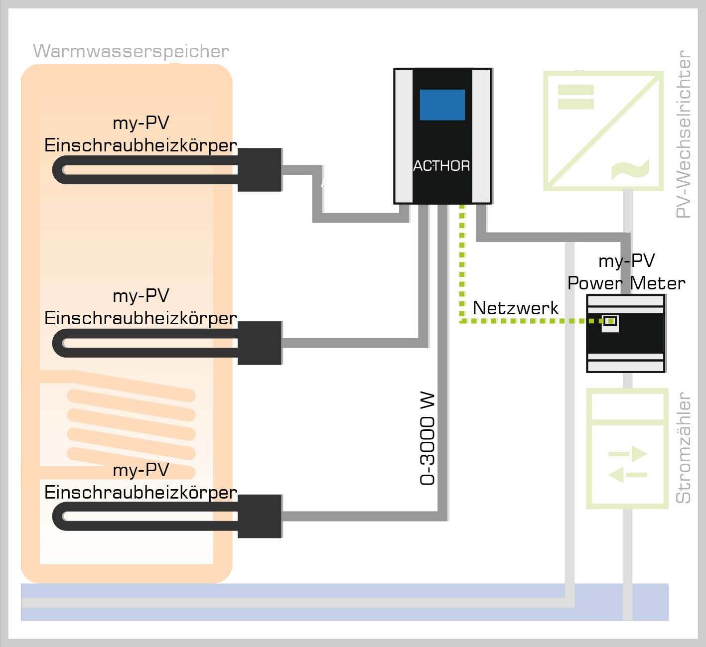 AC•THOR 9s für Schichtladung