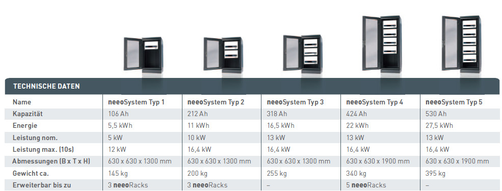 server, rack, cabinet, electrical, metal, Serverrack, Rack, Speicher, Schwarz, Kühlung?