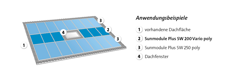 Dachfläche, Solarmodul, Solarpanel, Dachfenster, Muster/Fliese, Dachsolarpanel, Solarmodul, Solarzellen, Dachfenster, Blaues Panel