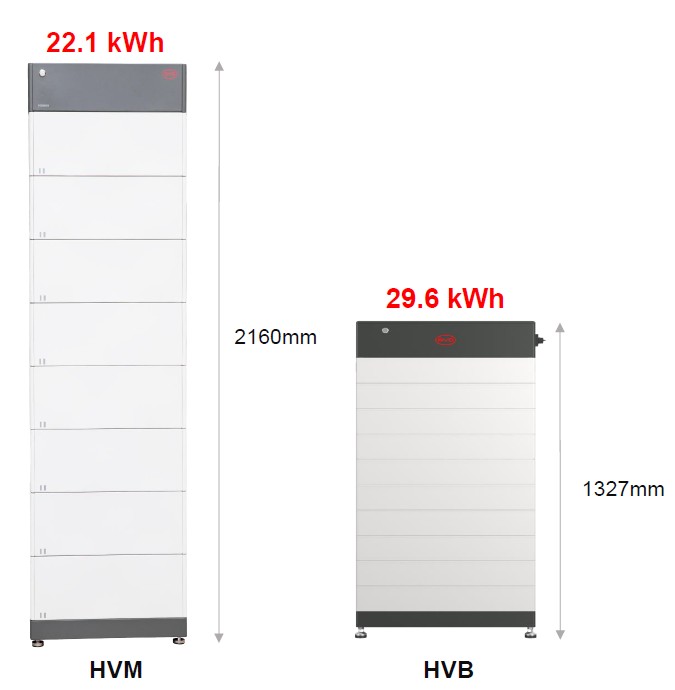 Aufbewahrungsschrank, Vertikaler Schrank, Weiße Paneele, Lamellenfront, Elektroschrank, kWh, Stromspeicher, HVM, HVB, Batterieasset, vertikale Lagerung, modulares Schranksystem, graue Oberseite, weiße Gehäuse, kWh-Aufkleber