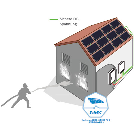Sicherheit Photovoltaik: Was passiert, wenn mein Haus mit PV-Anlage brennt?