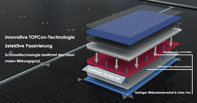 Elektrisches Gerät, Sonnenkollektoren