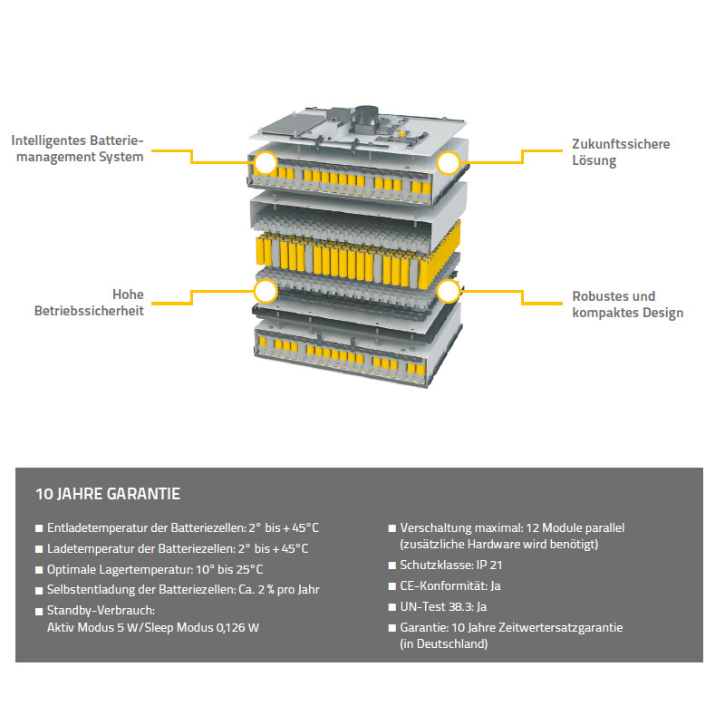 Batteriesystem, Modulares Gehäuse, Gelbe Akzente, Ladezustand, Elektronikgehäuse, Batterie-System, Modulbatterie, Speicherbatterie, Lithium-Ion, Batteriepack