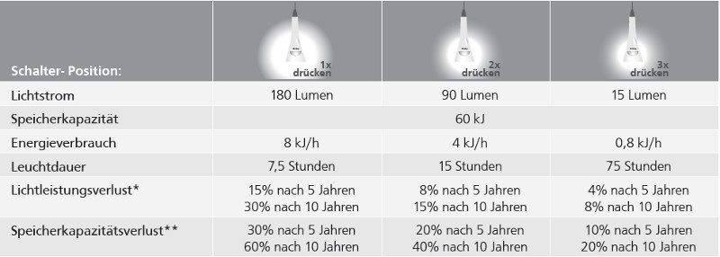 sundaya_t_lightkit_14335521