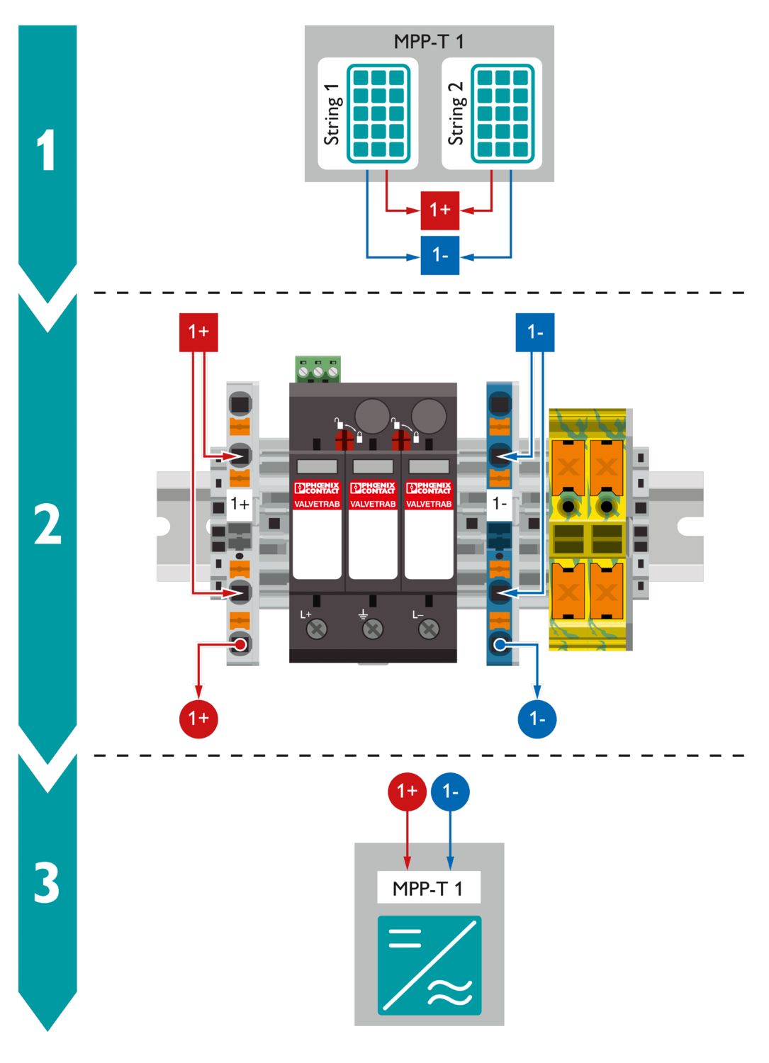 Phoenix Contact PV-GAK SOL-SC-2ST-0-DC-1MPPT-1000 - 1016811