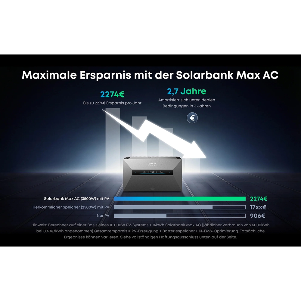 Solarbank Max AC, Solargenerator, Power Bank, PV-Speicher, Batterielaufzeit
