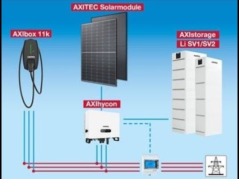 Axitec AXIbiperfect GL WB AC-440TGB/108WB Bifazial Glas-Glas