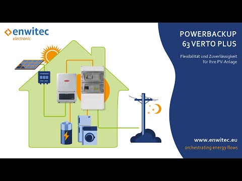 Enwitec Netzumschaltbox POWER Backup 63 für Fronius Verto Plus (Deutschland)